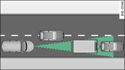 Vehculo que circula delante y fuera del rea de deteccin del sensor radrico