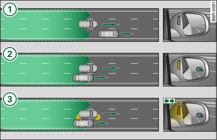 side assist: Vehculos que se dejan atrs despacio